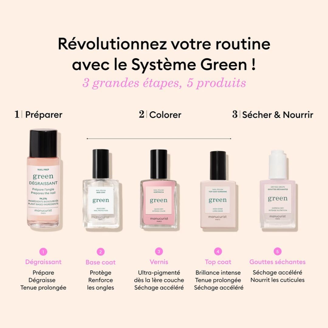 Manucurist Green kit vernis Hortencia rose pâle 5 produits