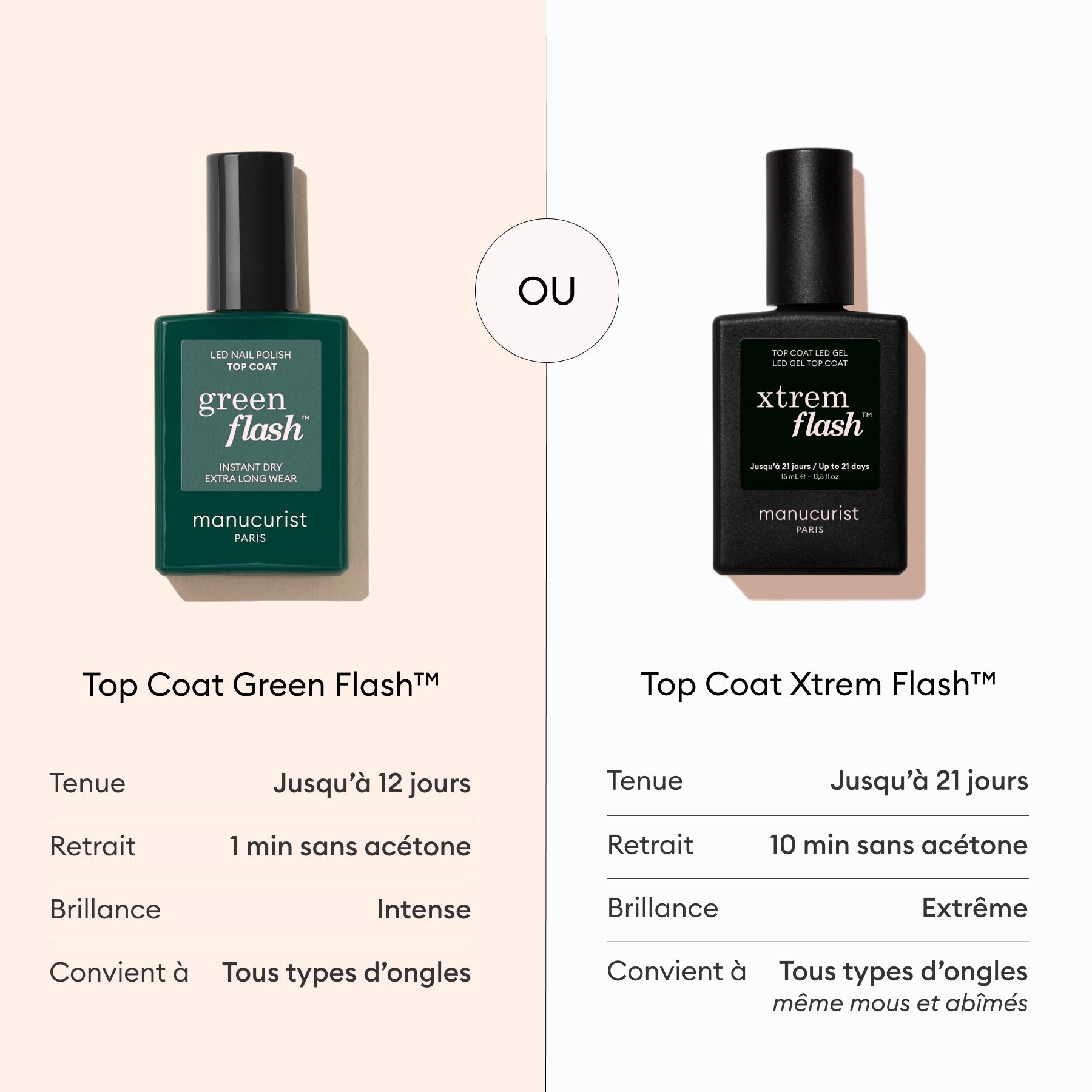 Manucurist Green Flash Top Coat vernis semi-permanent brillance