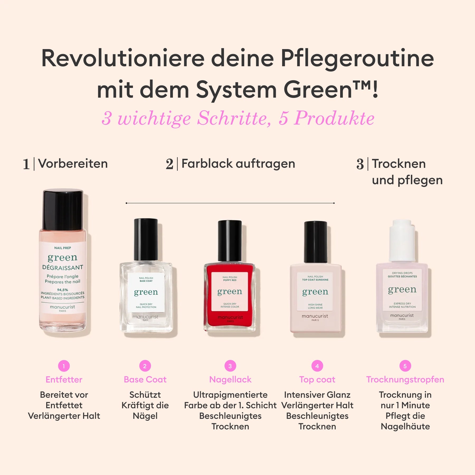 Manucurist Green Trio Base Top Dissolvant vernis 7 jours