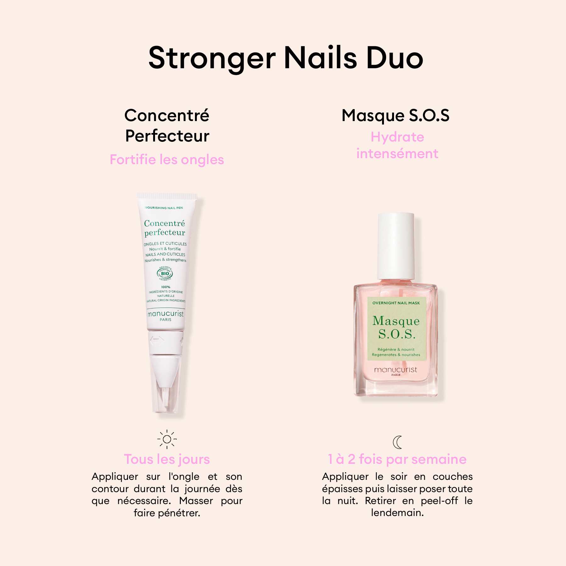 Manucurist Stronger Nails Duo kit soin ongles fortifiant