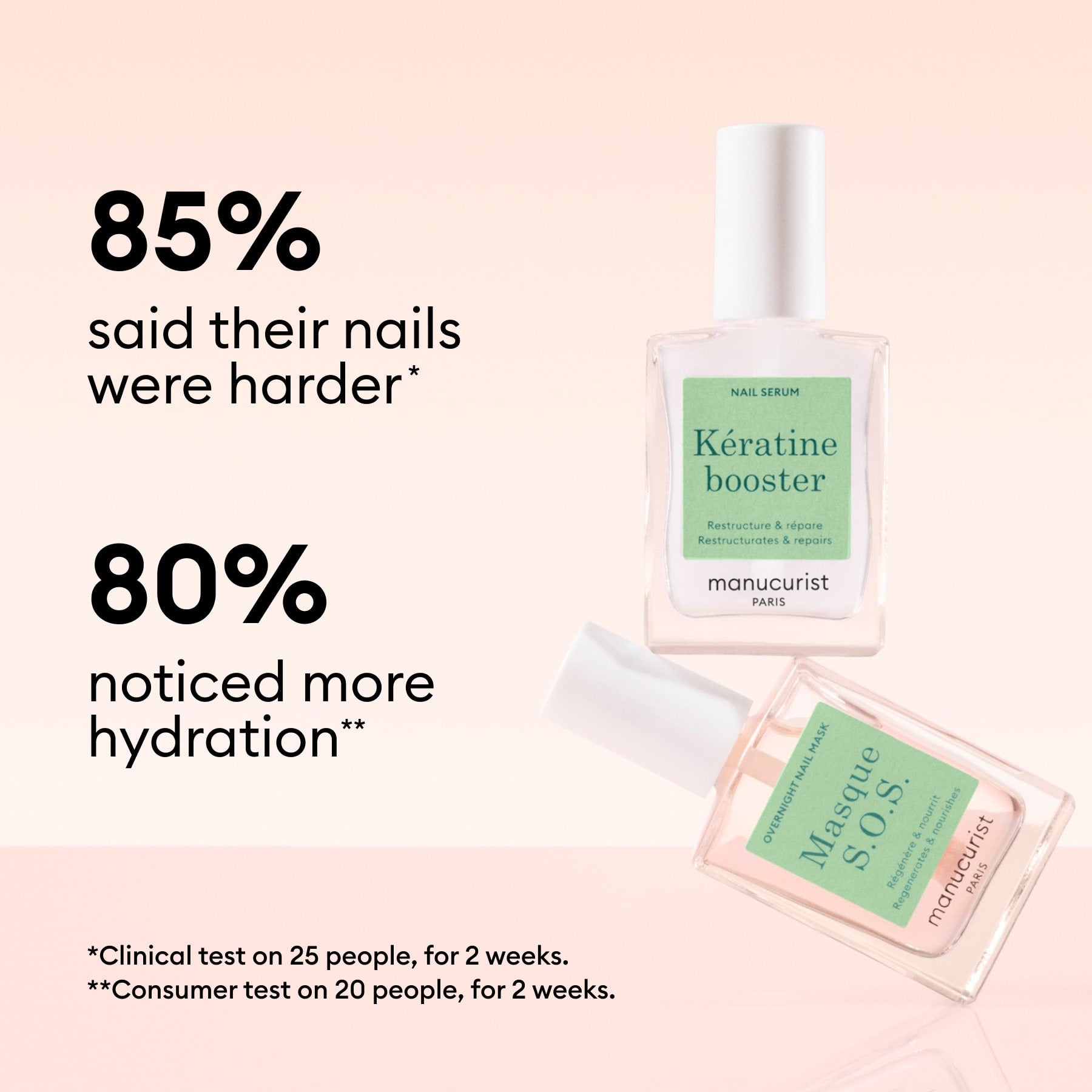 Manucurist Duo Day & Night kit soins ongles mous abîmés