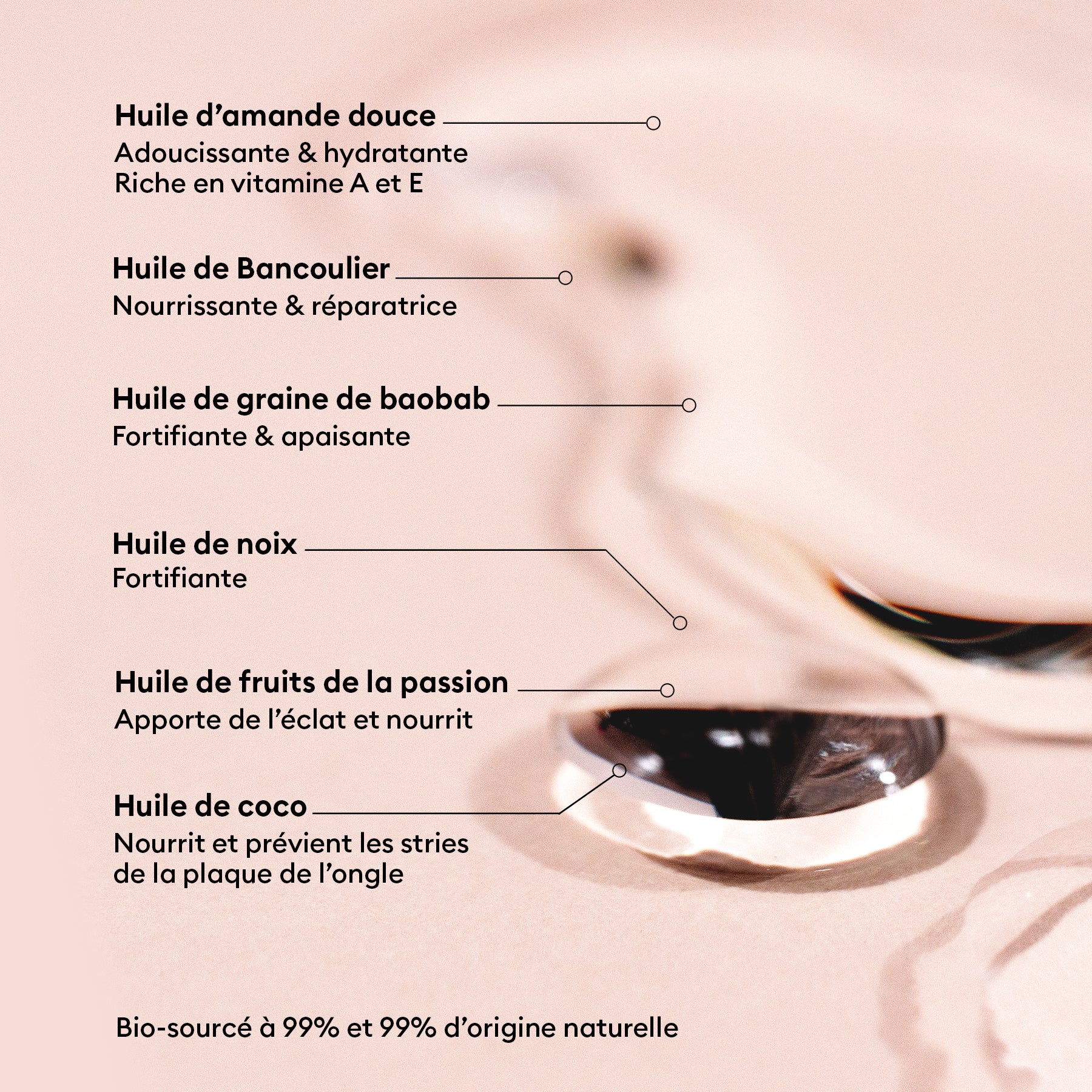 Manucurist Huile Verte huile cuticules hydratante 6 huiles