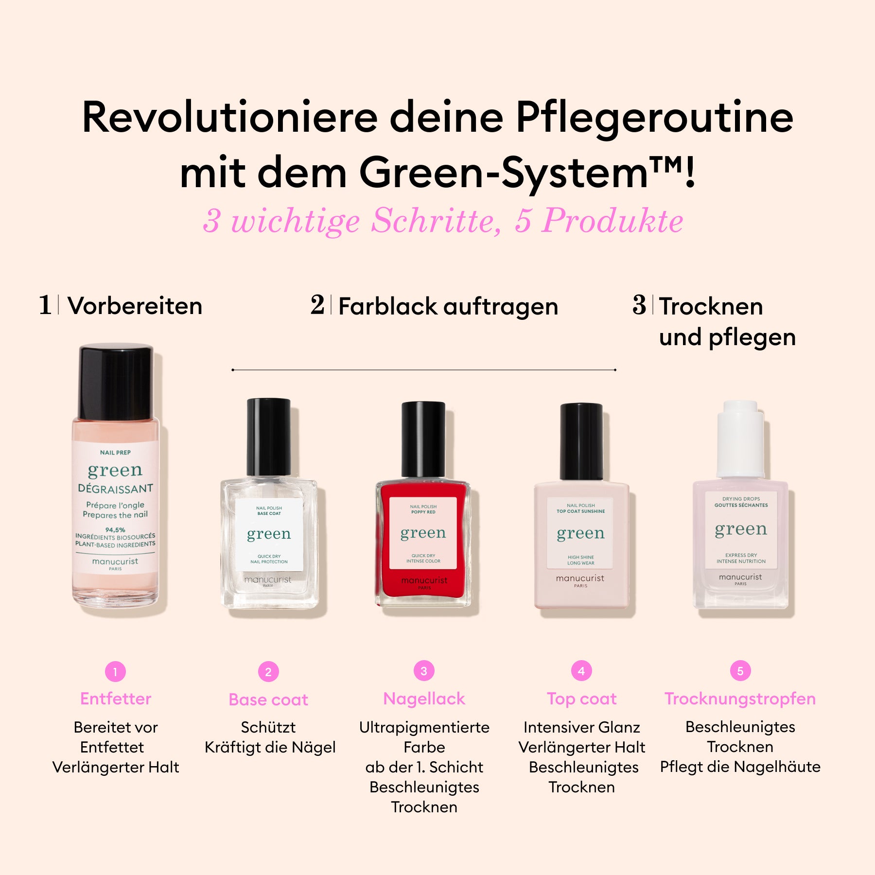 Manucurist Green Kit Découverte vernis Hortencia