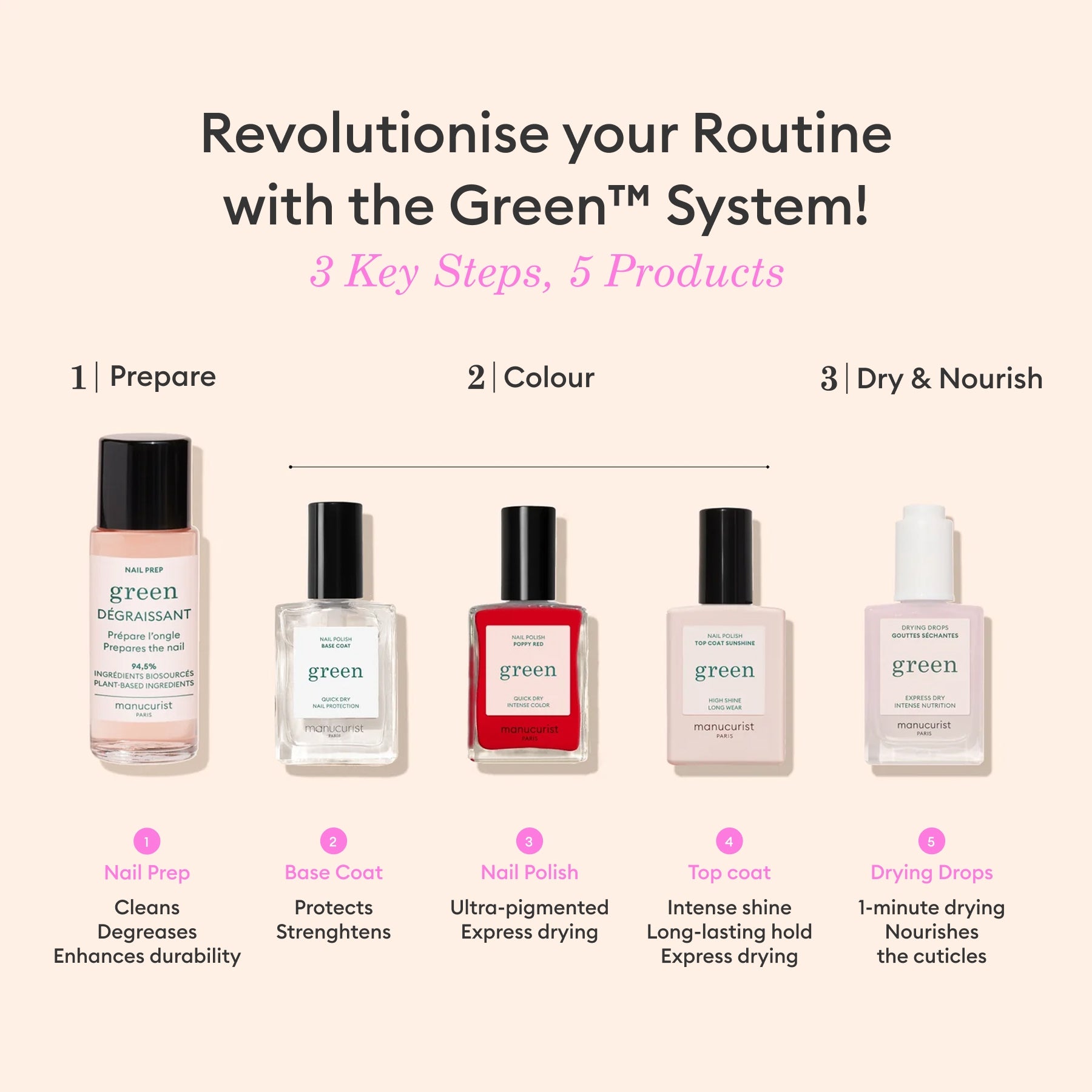 Manucurist Green Trio Base Top Dissolvant vernis 7 jours