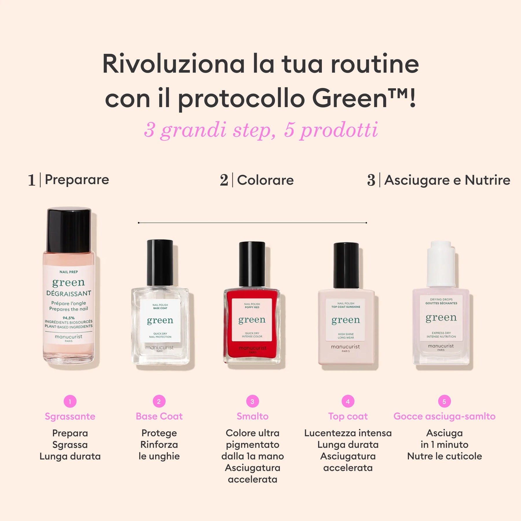 Manucurist Green Trio Base Top Dissolvant vernis 7 jours