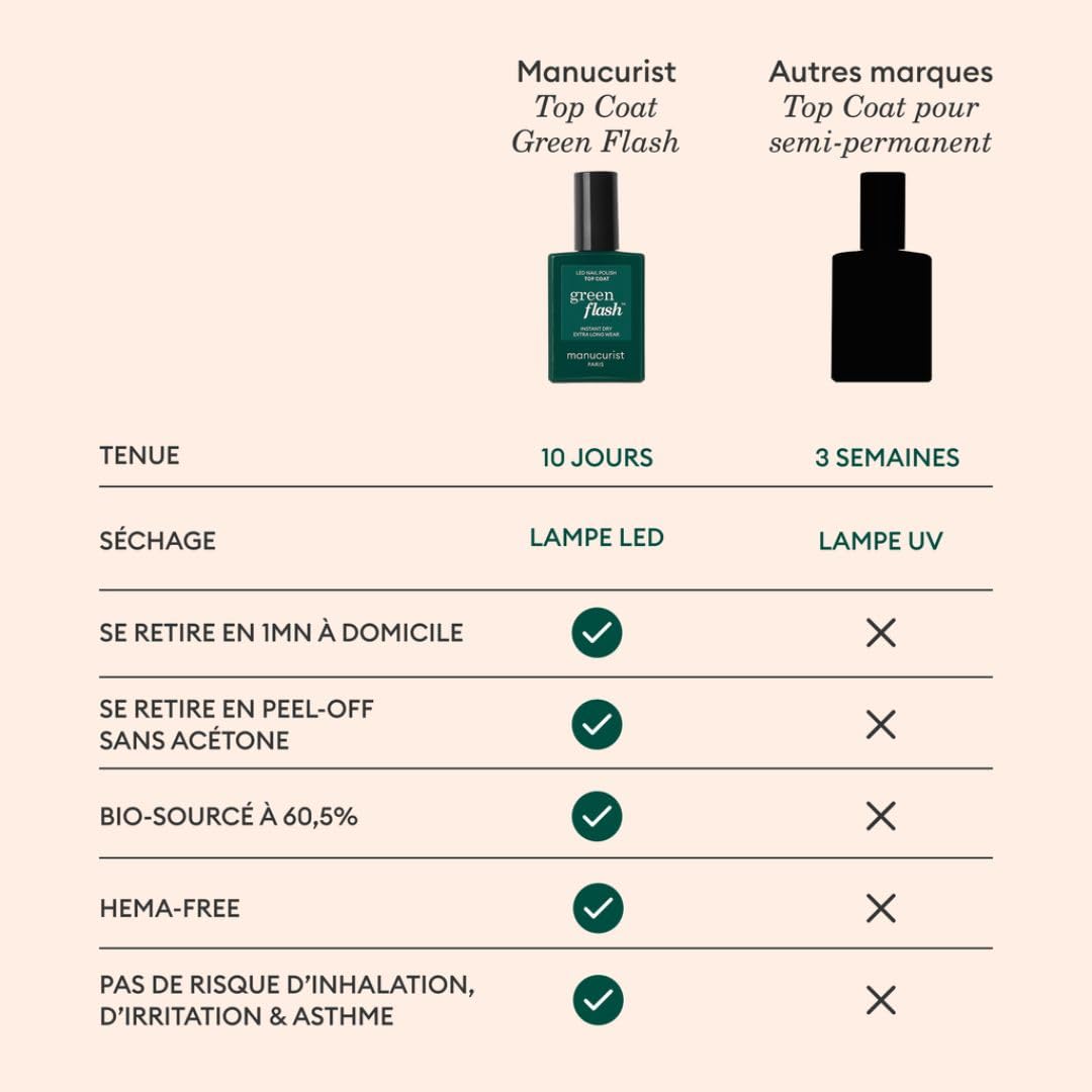 Manucurist Green Flash Top Coat Transparent vernis 15 ml brillant