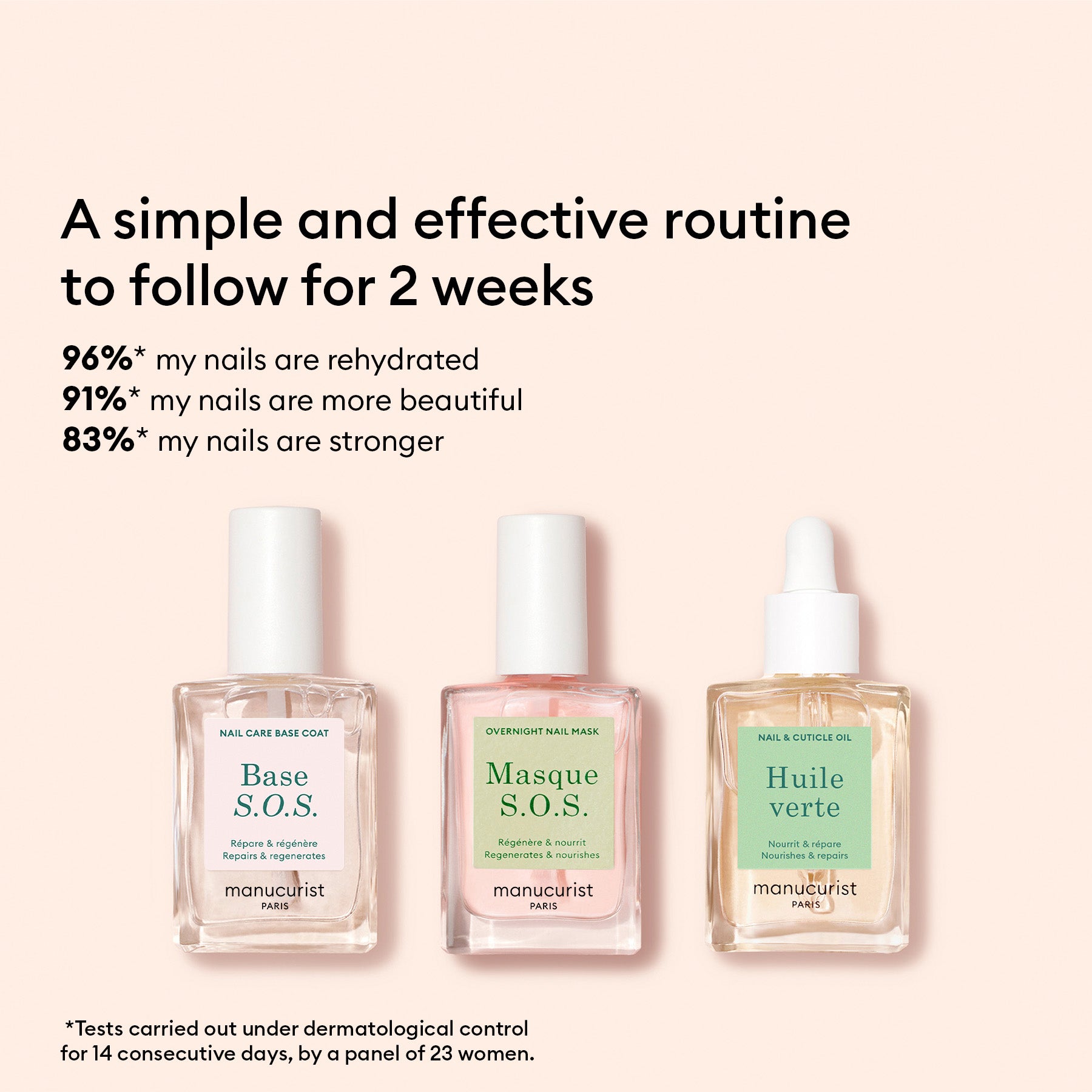 Manucurist Rescue Kit soin ongles abîmés trio