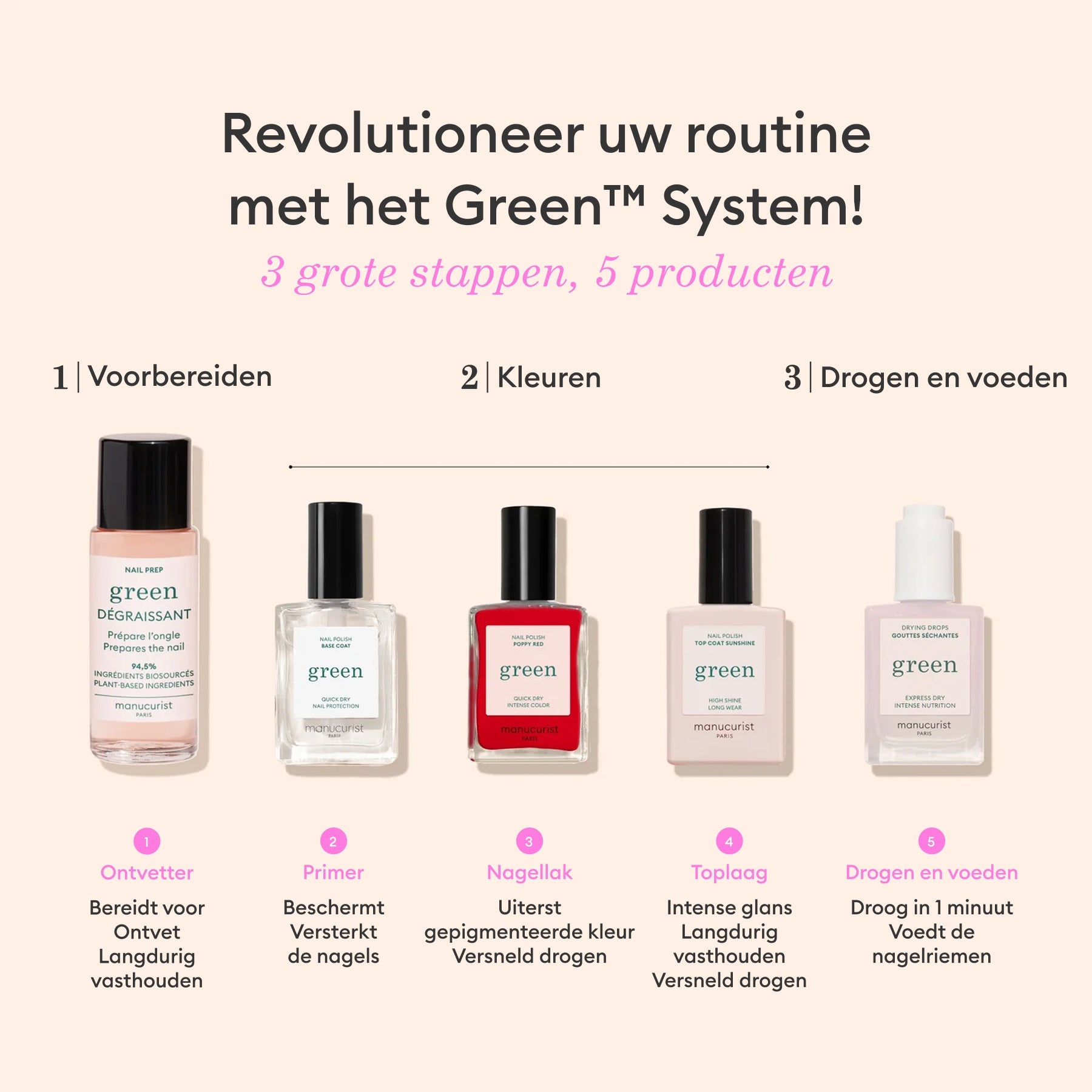 Manucurist Green Starter Kit vernis trousse coton 7 jours