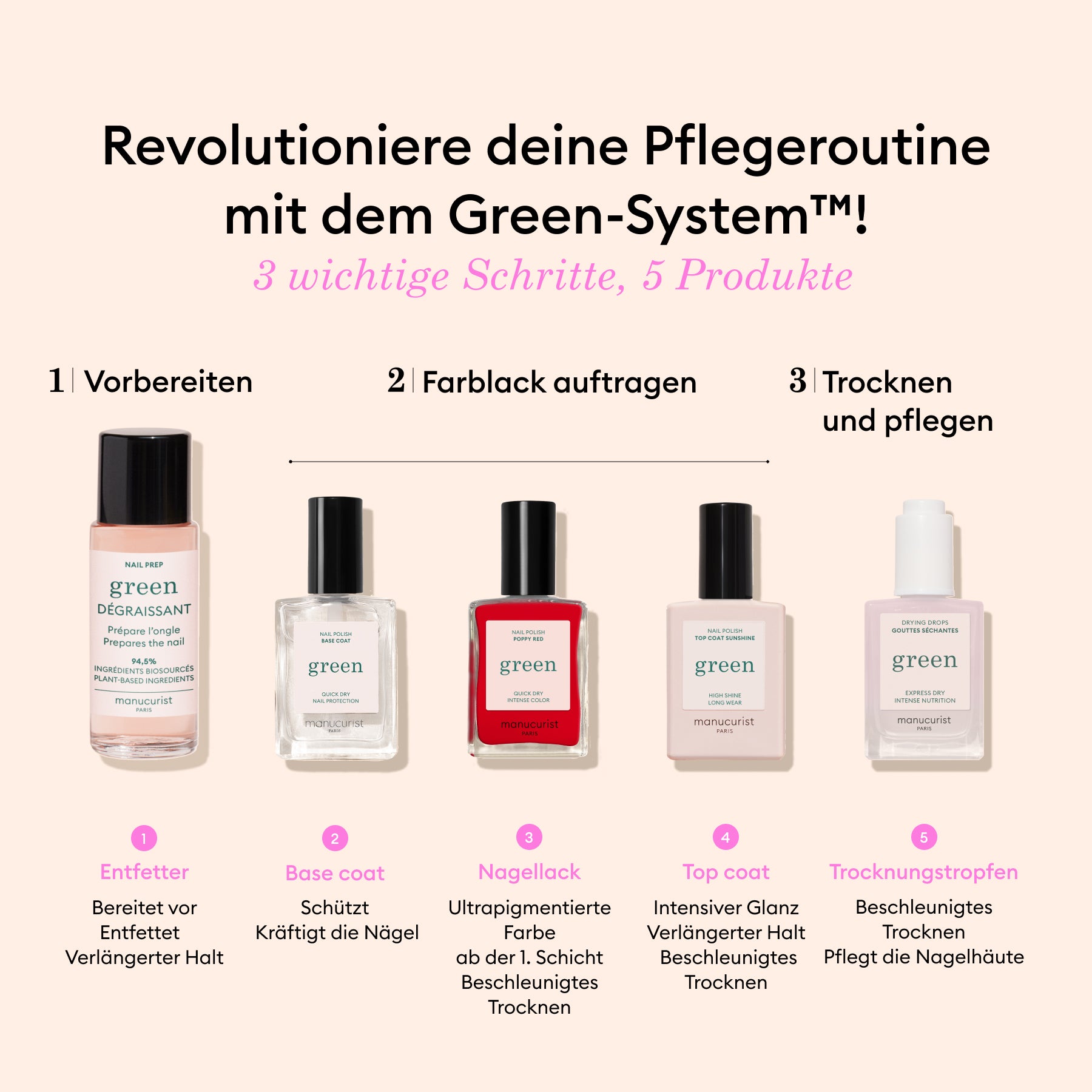 Manucurist Green Kit Basic vernis sans huile dissolvante