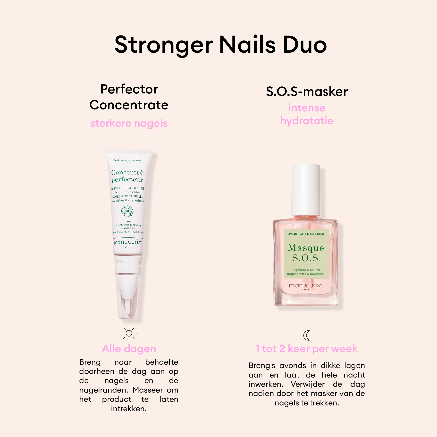 Manucurist Stronger Nails Duo kit soin ongles fortifiant