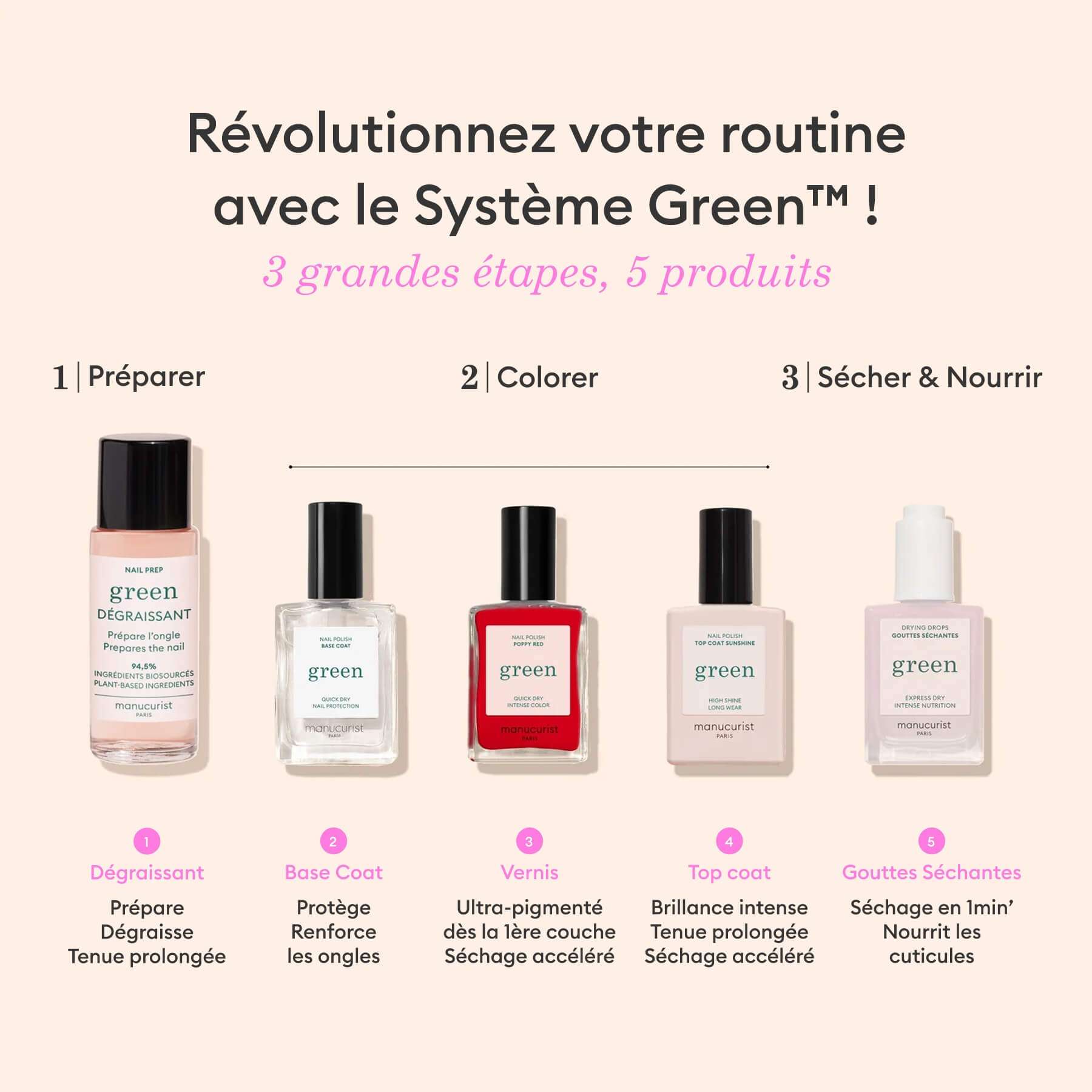 Manucurist Green Kit Découverte vernis Hortencia