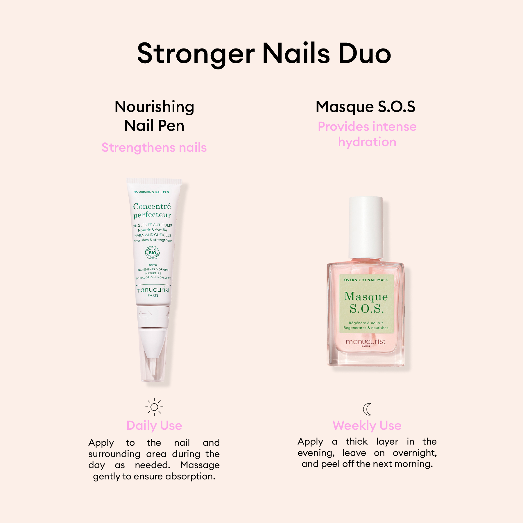 Manucurist Stronger Nails Duo kit soin ongles fortifiant