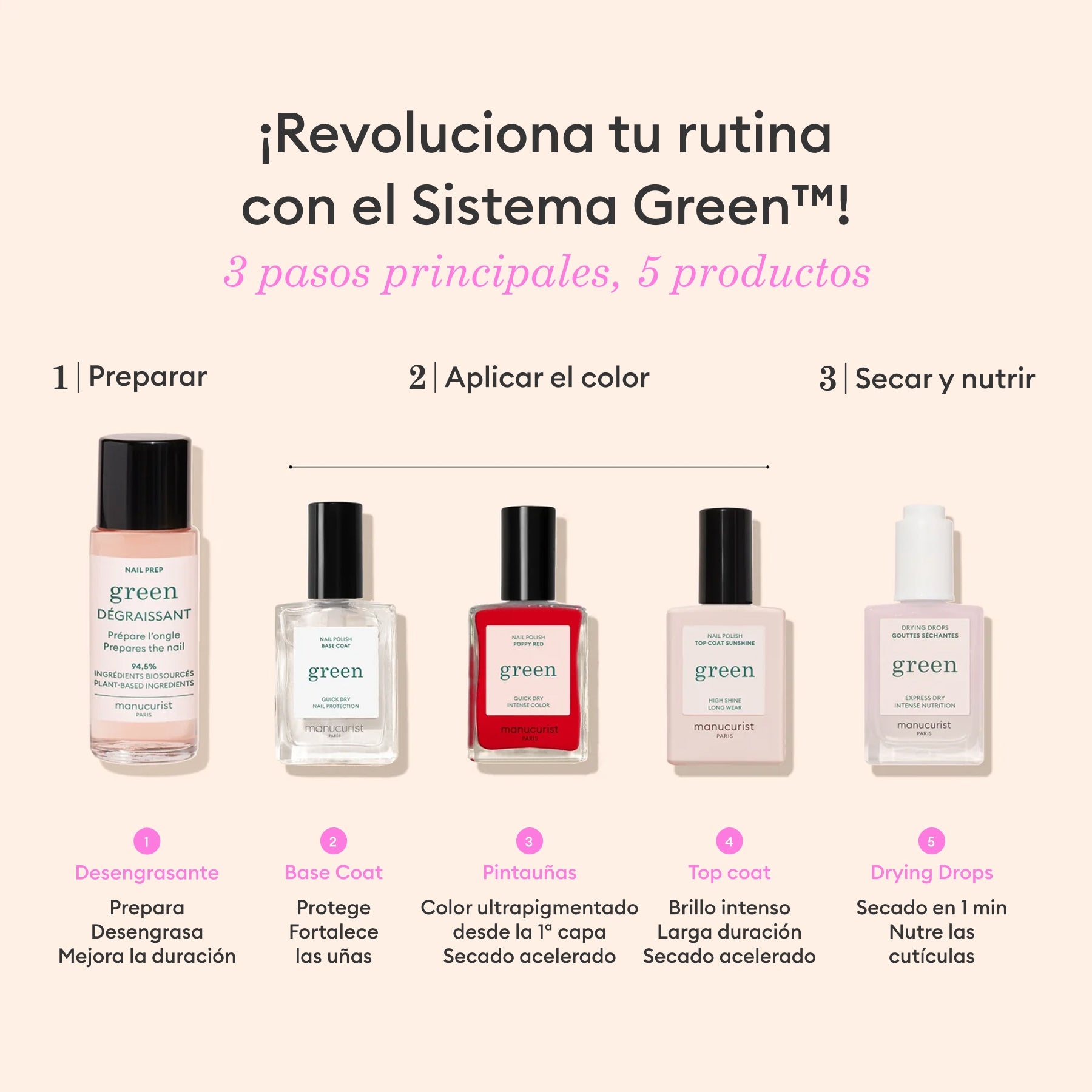 Manucurist Green Trio Base Top Dissolvant vernis 7 jours